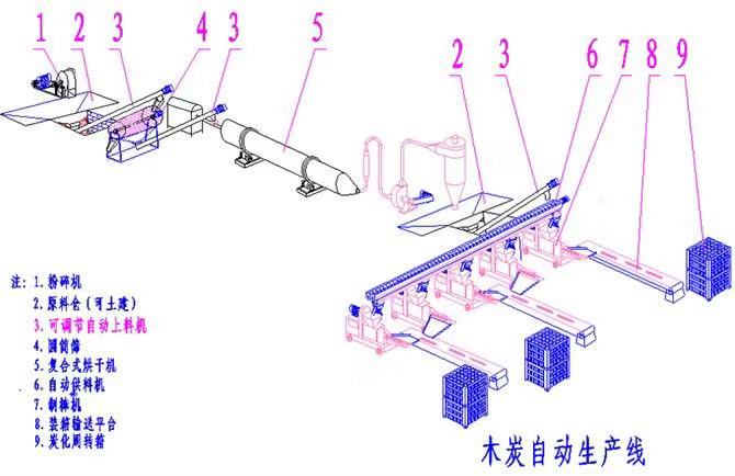 木炭機(jī)產(chǎn)品木炭為什么會(huì)有裂紋？