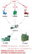 生產(chǎn)木炭機(jī)的廠家在哪里,來鞏義市金禾看看